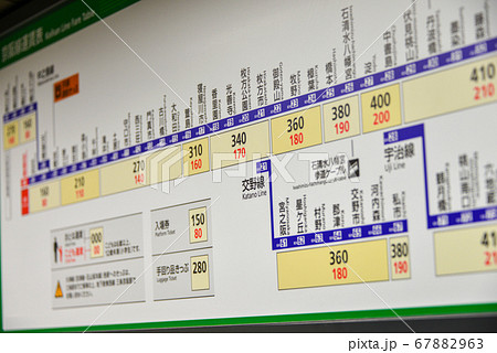 京阪本線淀屋橋駅きっぷ運賃表の写真素材 [67882963] - PIXTA