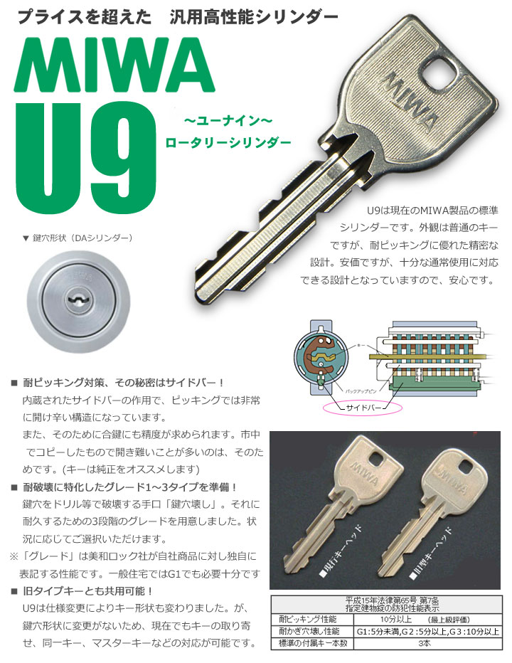 楽天市場】MIWA U9DZ・CY 交換用シリンダー : マニアックホームセンター