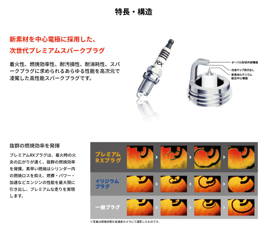 楽天市場】BKR5ERX-11P NGK スパークプラグ プレミアムRXプラグ 93228