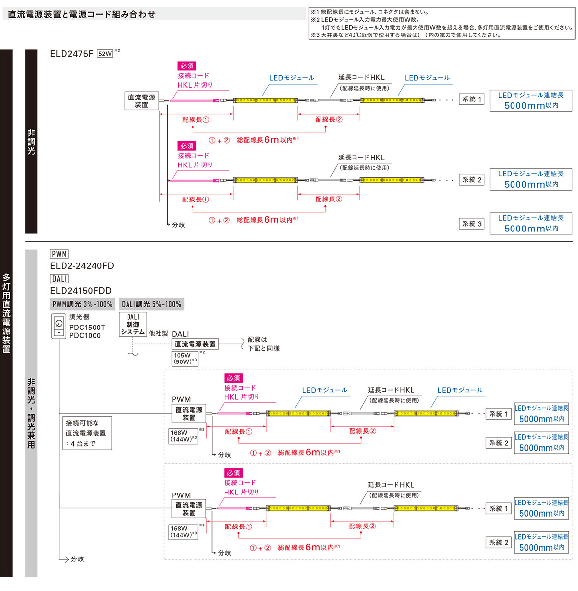 楽天市場】DNライティング LED棚照明器具 棚下・間接照明用