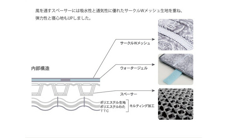 楽天市場】ATEX アテックス 涼感寝具 扇風マットレス ハーフ AX