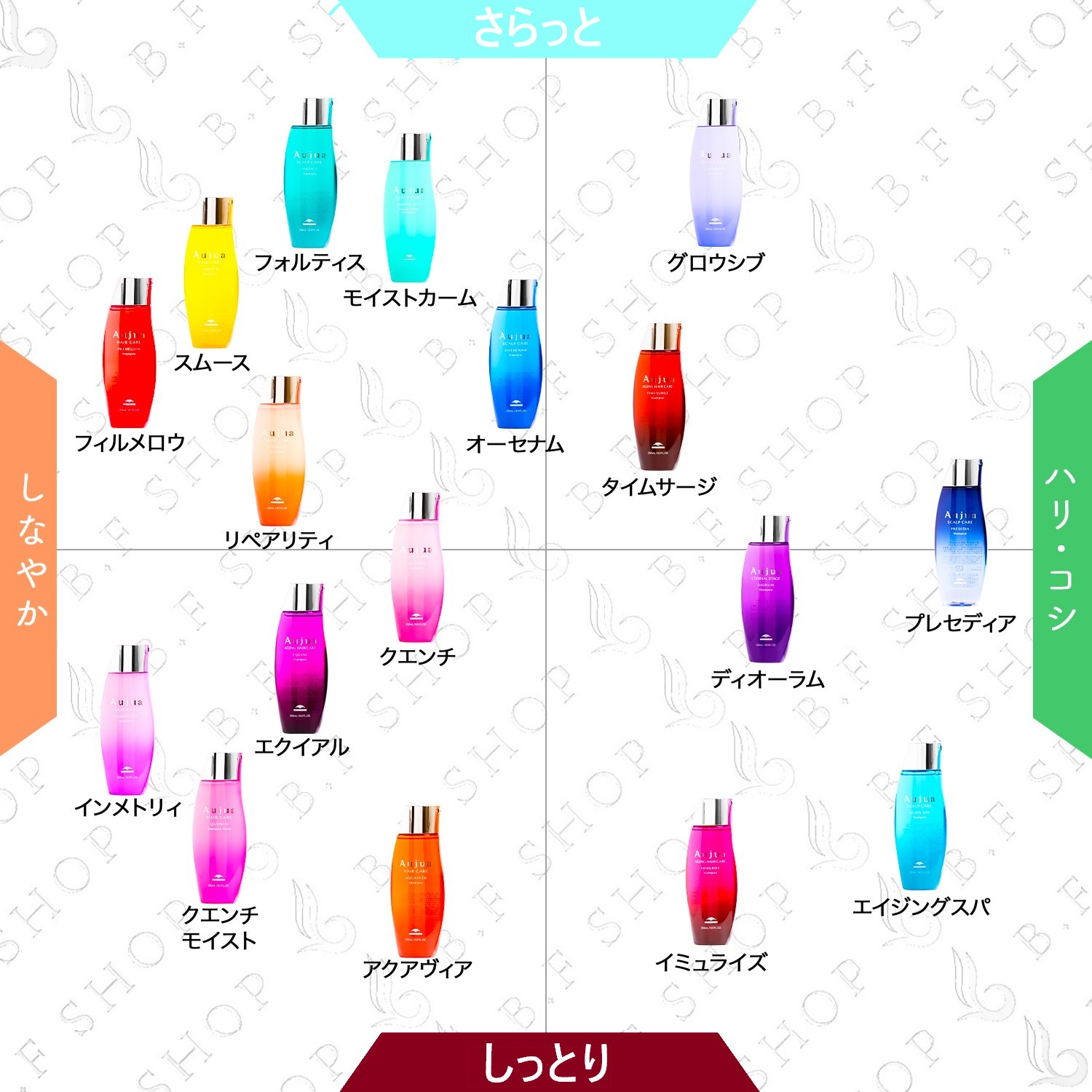 楽天市場】【セット品】ミルボン オージュア インメトリィ 7ステップ