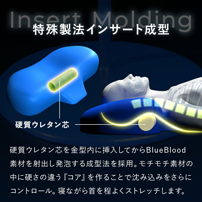 楽天市場】枕 ストレートネック 対応枕 首こり 肩こり まくら ブルー