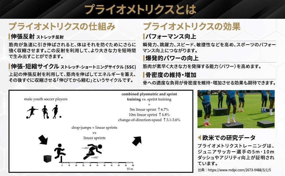 楽天市場】【元Jリーガー監修】ジャンプボックス 4段 プライオボックス
