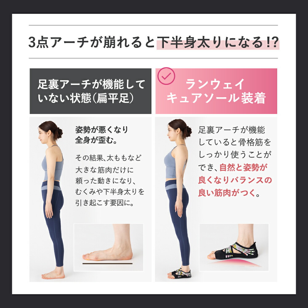 楽天市場】ランウェイキュアソール2足・3足セット【Runway Cure Sole