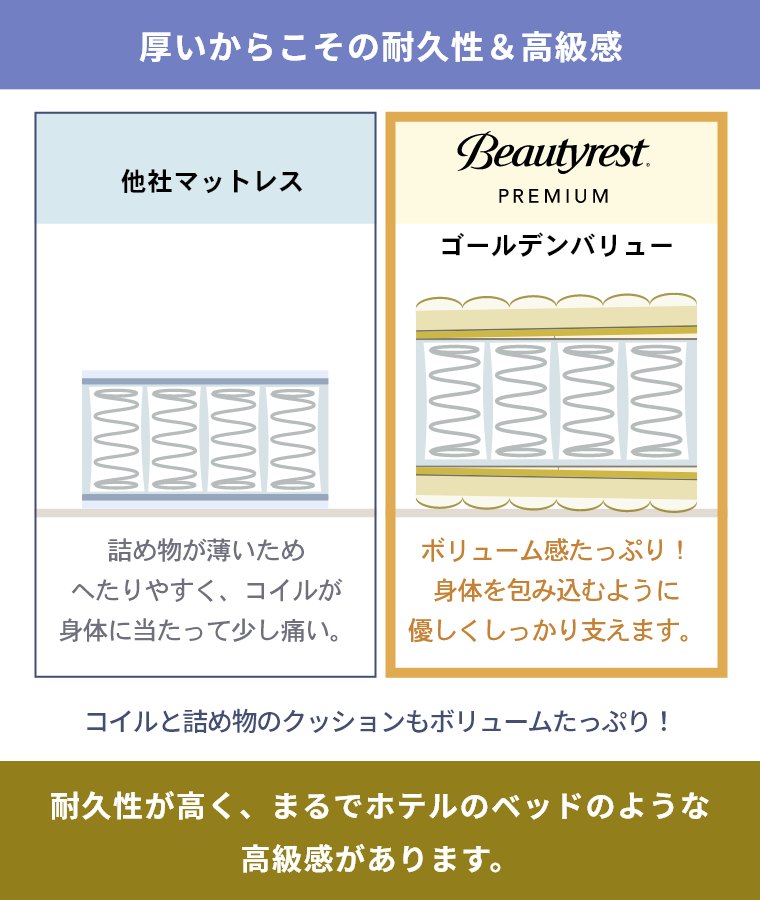 楽天市場】[レビュー特典]シモンズ マットレス 【ゴールデンバリュー