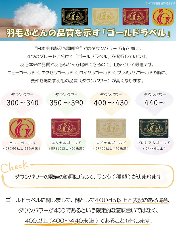 楽天市場】羽毛合い掛け布団 ホワイトマザーグースダウン93％ ロイヤル