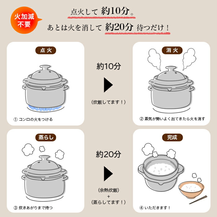 楽天市場】【公式店】【日本製】かまどご飯釜 小（1〜2合炊き）火加減