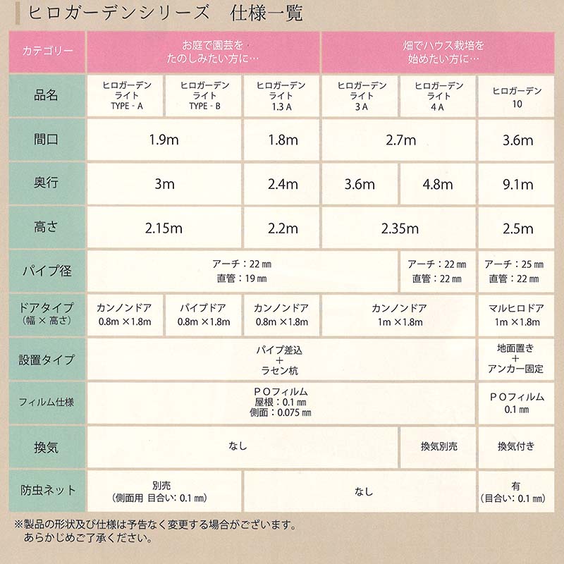 楽天市場】【100%ポイントバック エントリー＆抽選2/25まで】ヒロ