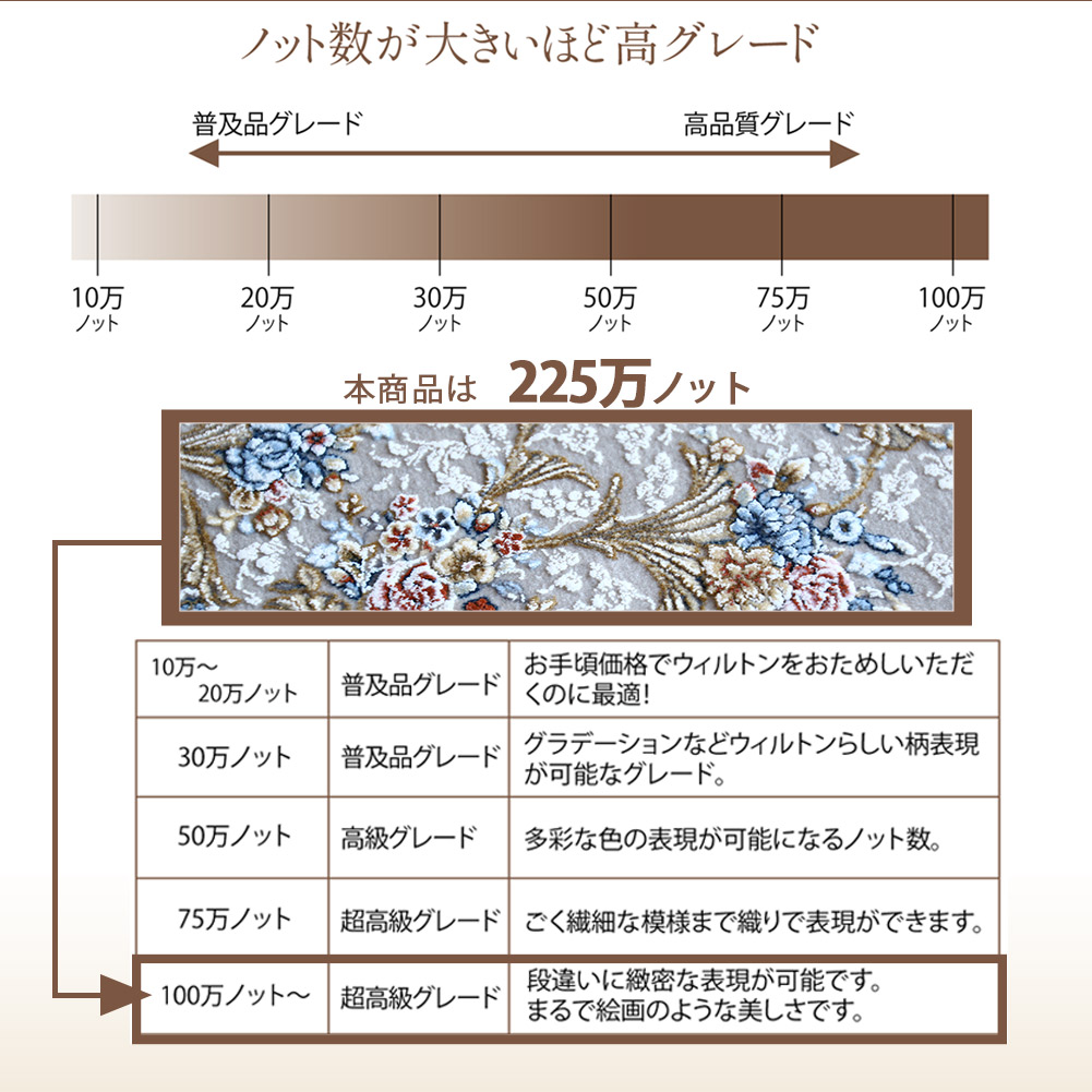 楽天市場】【最大2000円OFFクーポン配布中】 【225万ノット】高級