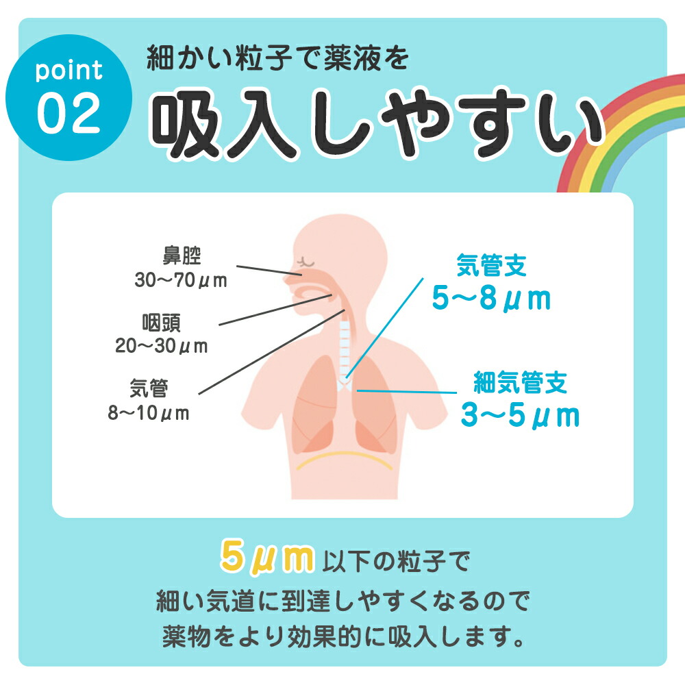 楽天市場】ソフィオ ジェット式吸入器 喘息治療 ネブライザ 在宅医療