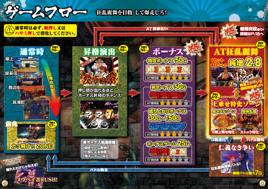 777タウン.net オンライン 鬼浜爆走紅蓮隊 友情挽歌編