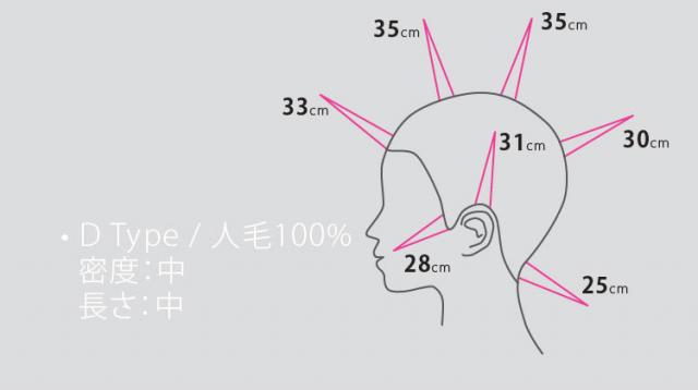 D-Type カットウィッグ Cut練タイプ (人毛/人工毛) | Cutwig.jp | 人毛