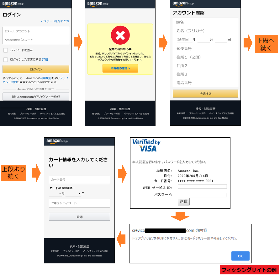 フィッシング対策協議会 Council of Anti-Phishing Japan | ニュース