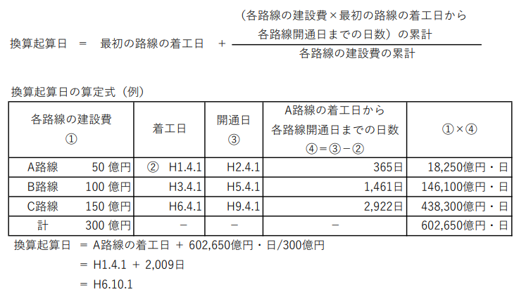 都市高速｜FAQ 料金について