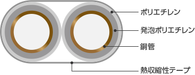 PT | サーモエコー | 外面被覆銅管 | 製品情報 | 株式会社KMCT