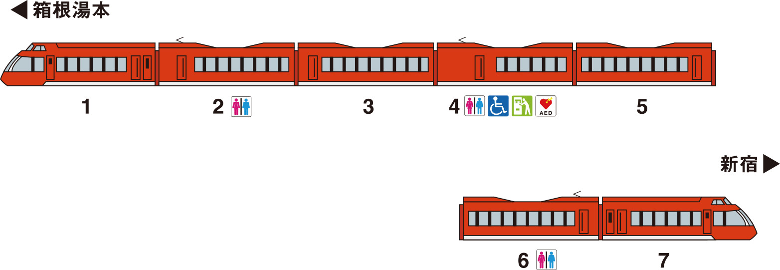 GSE（70000形）編成表・座席表｜ロマンスカー｜小田急電鉄