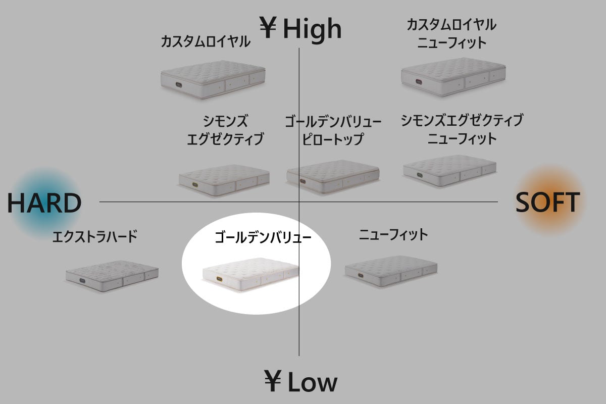Golden Value(シングル)の通販 / マスターウォール
