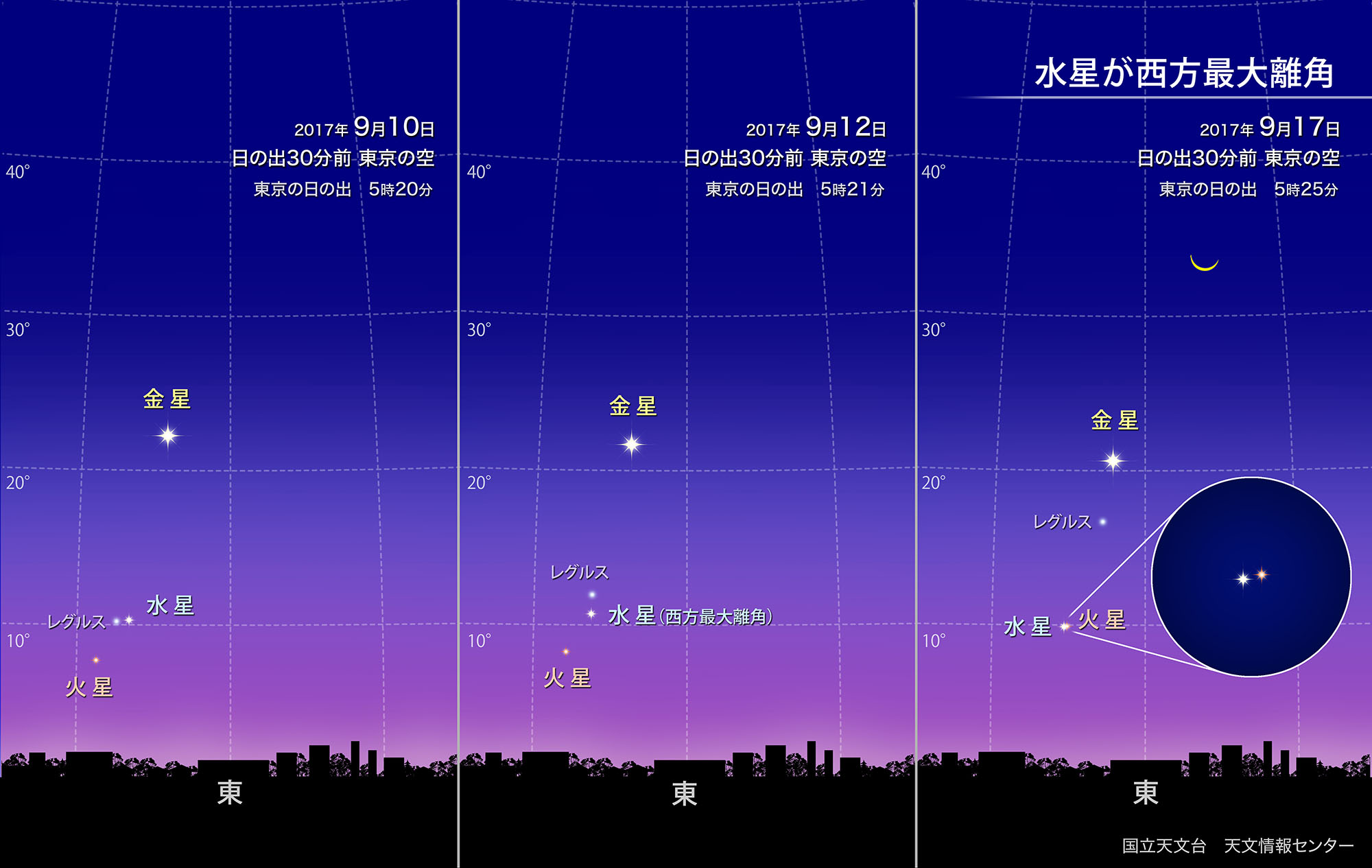 水星が西方最大離角（2017年9月） | 国立天文台(NAOJ)