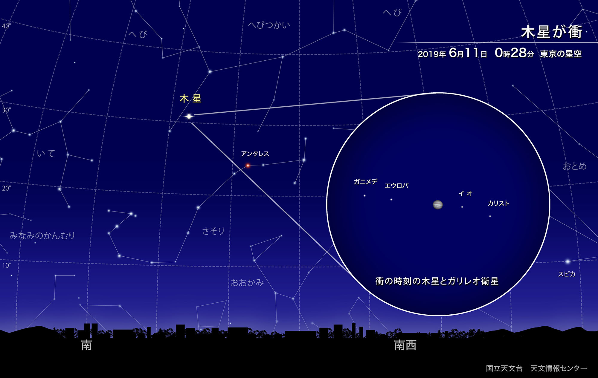 木星が見ごろ（2019年6月） | 国立天文台(NAOJ)