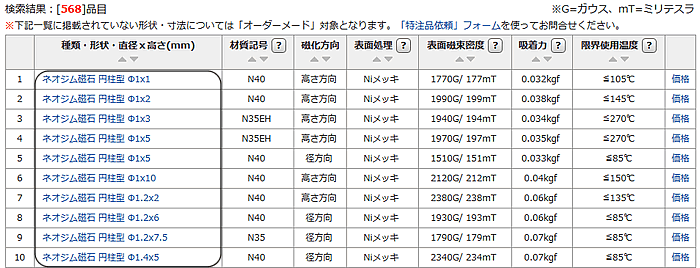 ご注文の流れ-FAX注文-