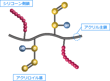 UV硬化型シリコーン変性アクリルポリマー 8SS | 樹脂製品一覧 | 大成