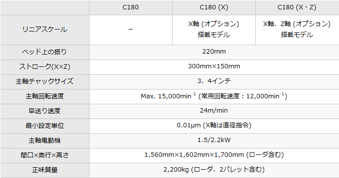 C180｜製品情報｜株式会社ツガミ