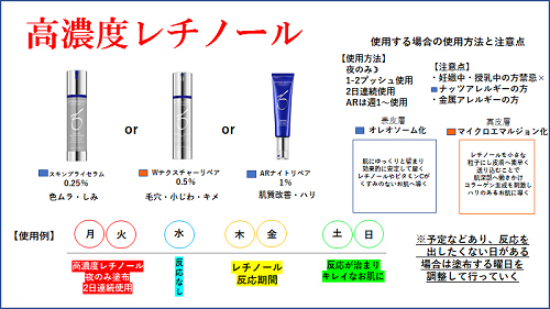 ゼオスキン高濃度レチノール4種を徹底比較｜効果・濃度・使い方の違い