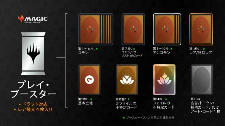 MTG】新パック「プレイ・ブースター」が2024年に登場！ドラブセトブの2