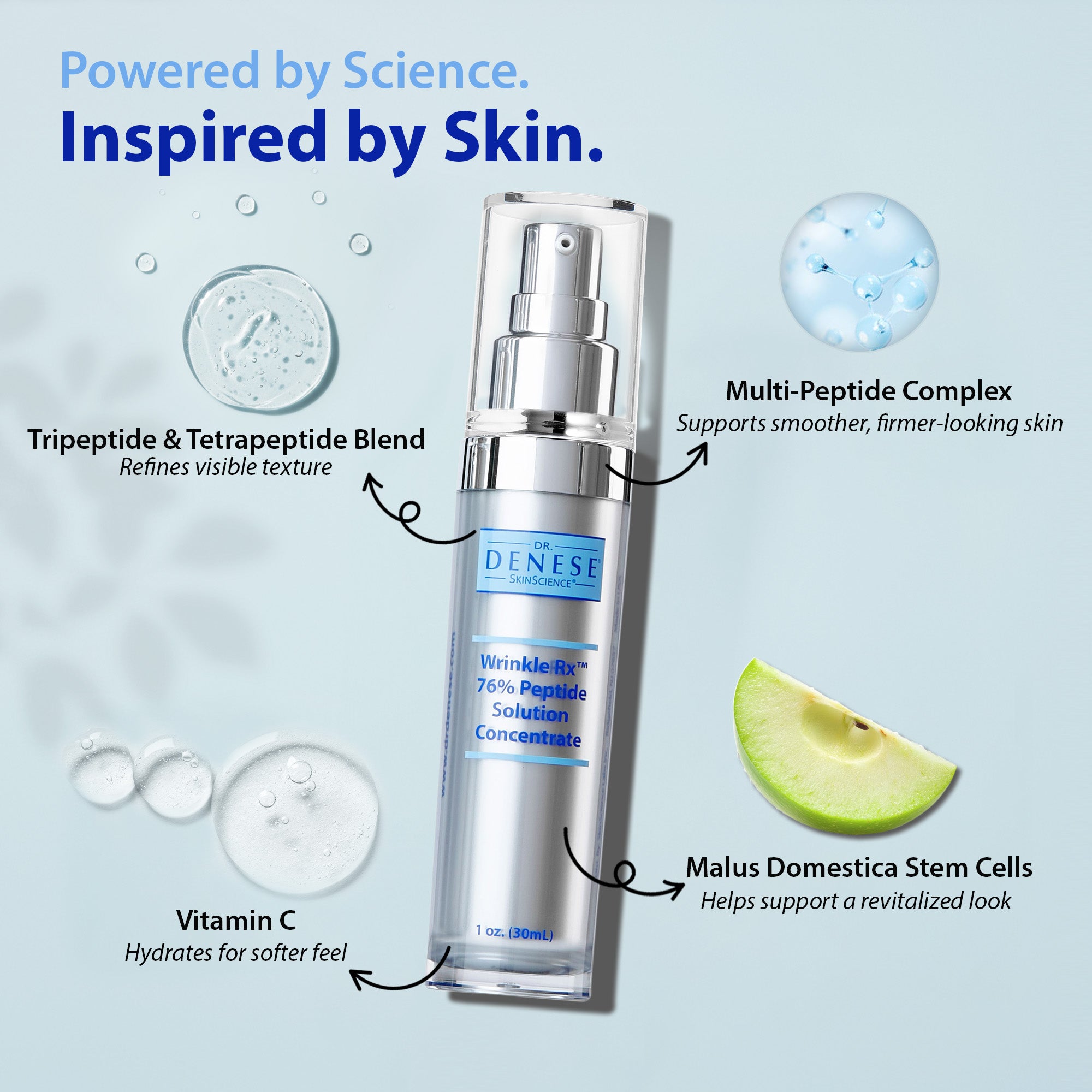 Dr. Denese Wrinkle Rx 76% Peptide Solution Concentrate – DrDenese