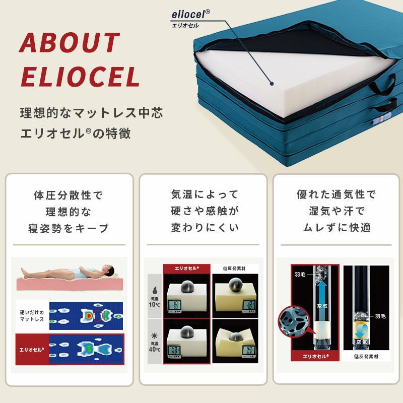 マニフレックス メッシュウィング 三つ折りマットレス 折りたたみ