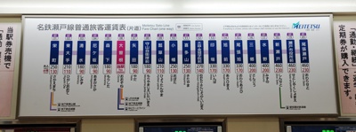 名鉄 - 駅の運賃表