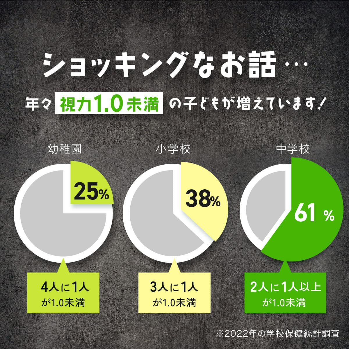 医師監修 視力回復トレーニング ホームワック 子供 近視 視力低下 改善