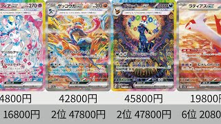 Pokémon Card] Prices are soaring! XX reclaims the top spot! 2024