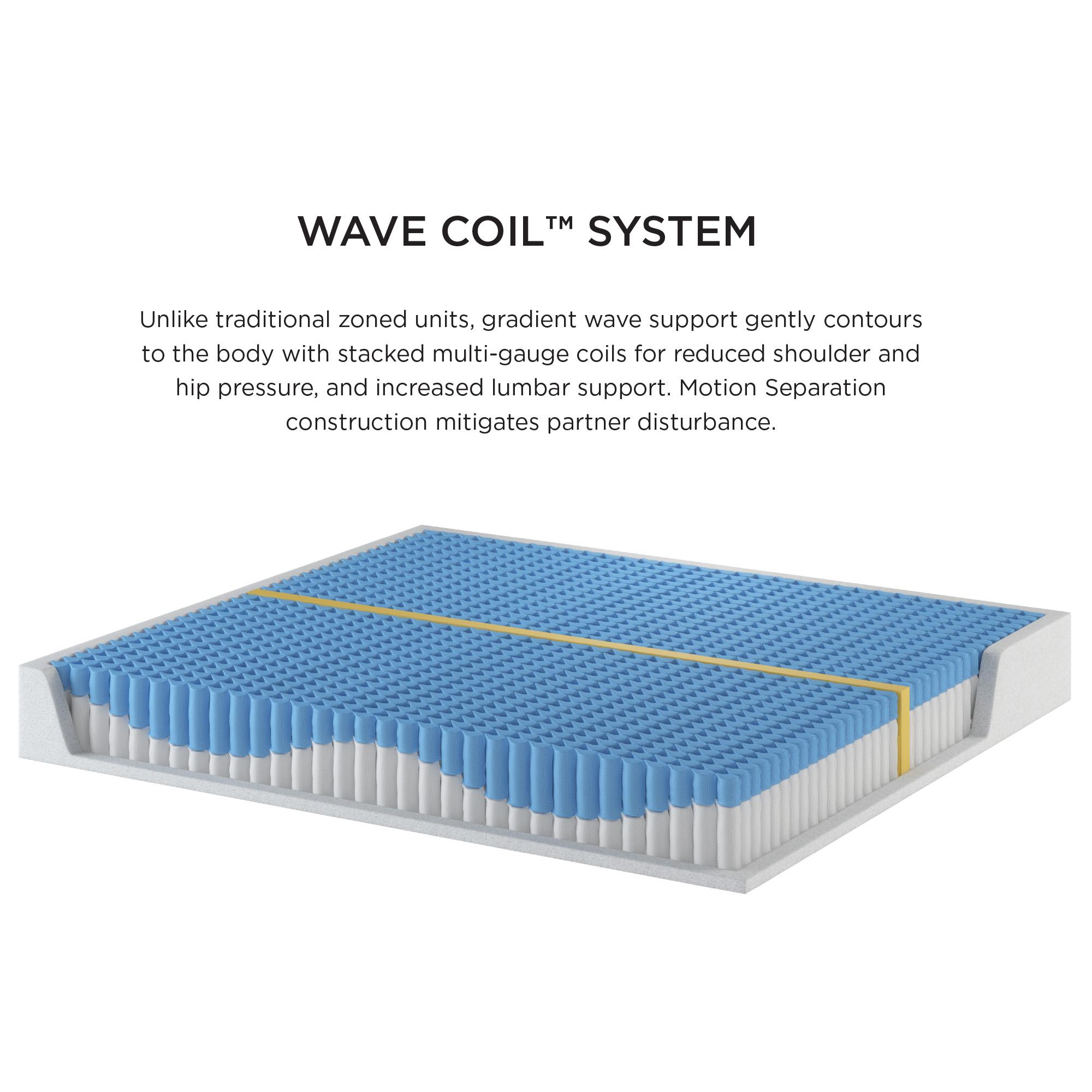 Kingsdown ALYS ET FIRM FG83415PT1CALKING | Mattress Direct