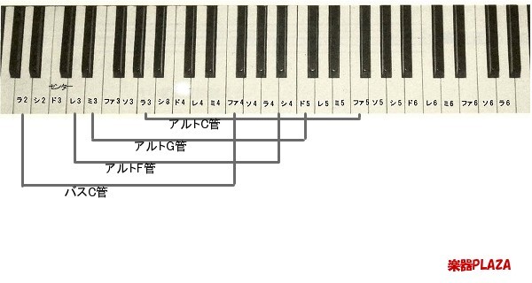 さくら工房オカリナAF｜オカリナハウス
