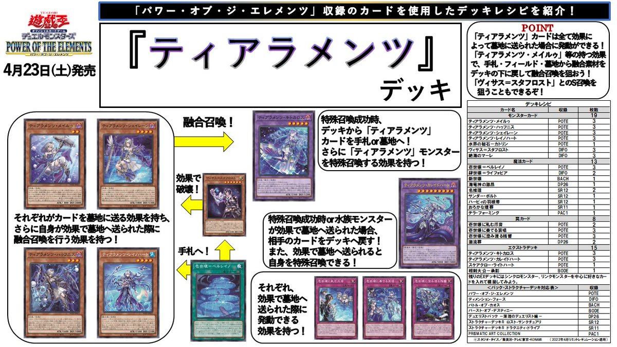 📝デッキレシピ紹介 ￣￣￣￣￣￣￣￣￣￣￣ ◤ ティアラメンツ