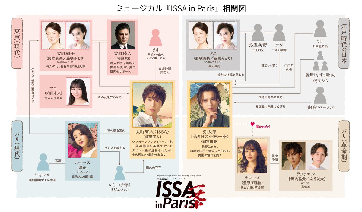 ⊹⁺‧┈┈┈┈┈┈┈┈┈┈┈┈‧⁺ ⊹˚. 🌊登場人物相関図を公開