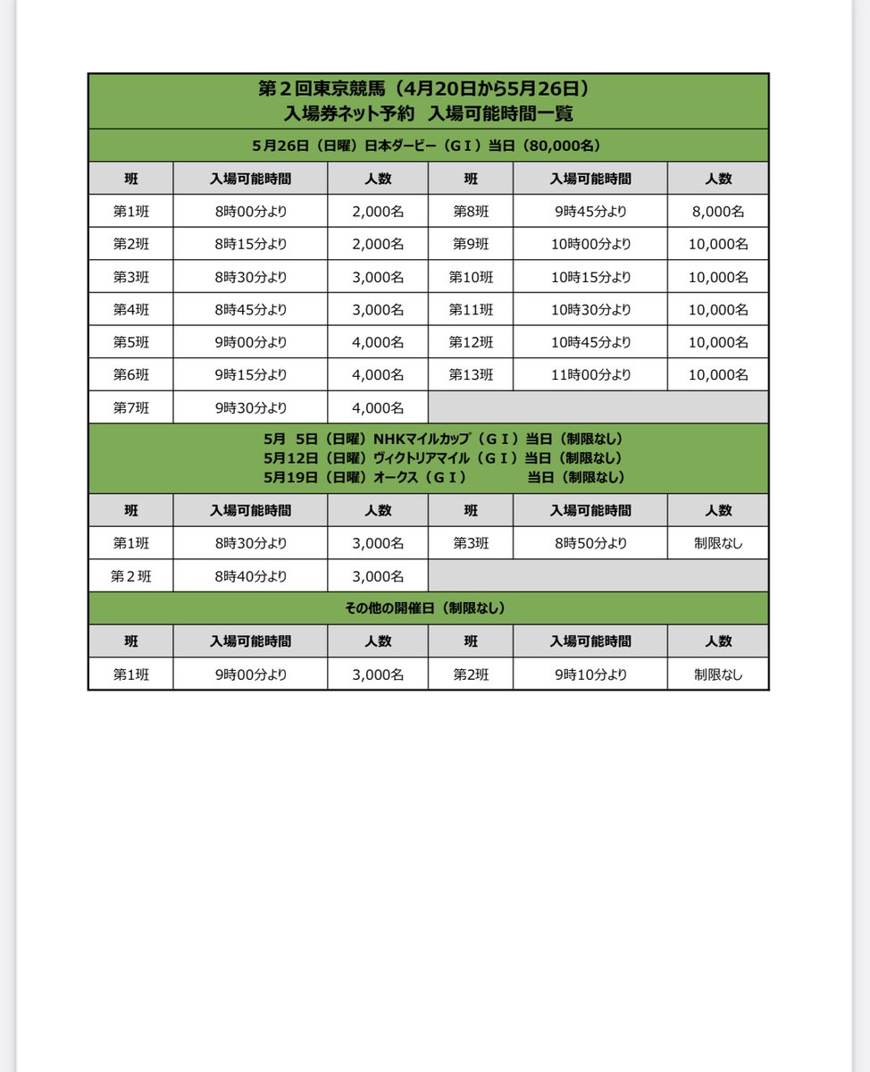 今回の東京開催は日本ダービーのみネット予約必須です‼️ 初めて入場券