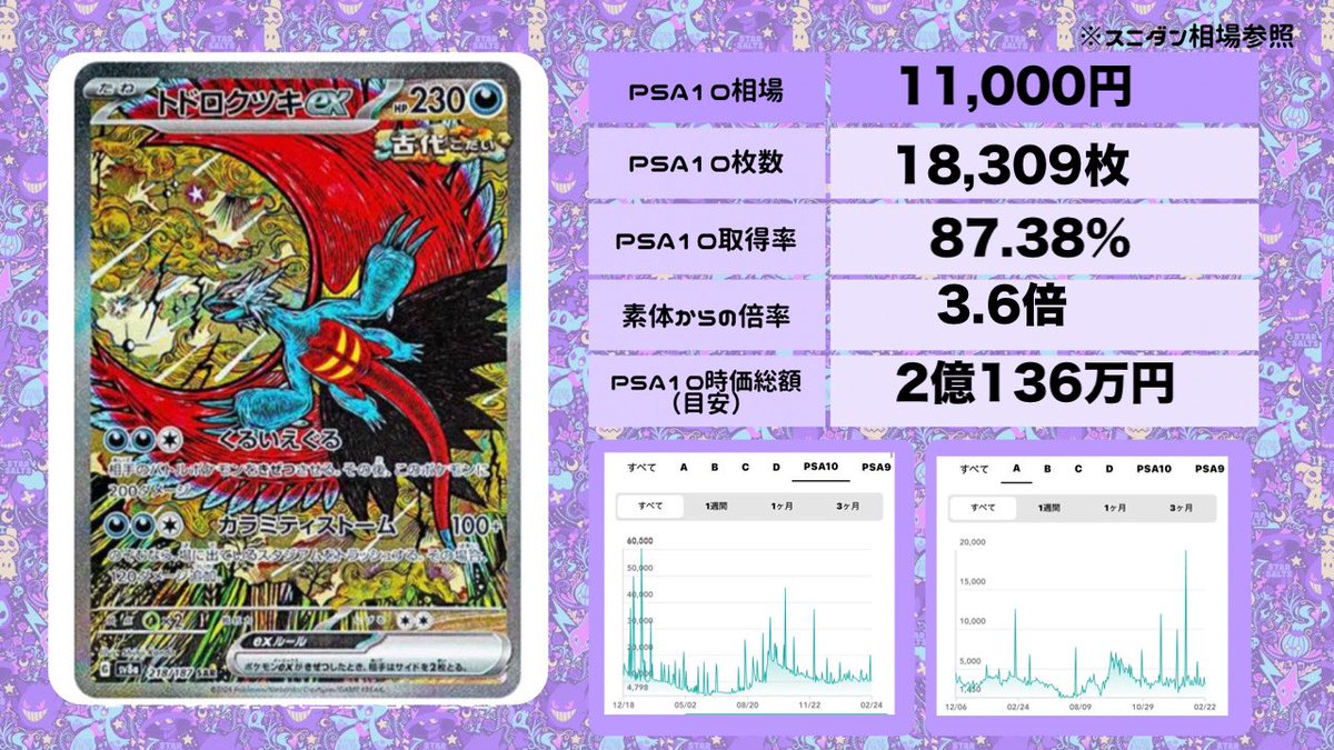 トドロクツキex SARの現在地 🐉】 人気BOX テラスタルフェスex封入
