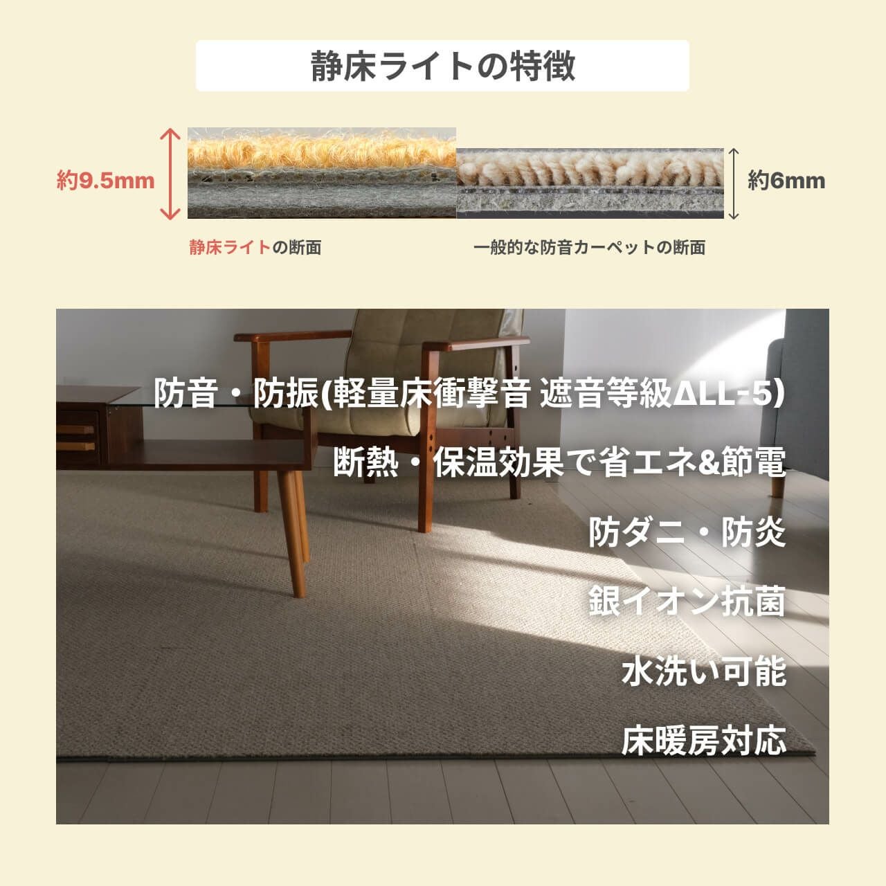 防音マットセット 静床ライト 10枚 足音マット 5枚 | 防音専門ピアリビング