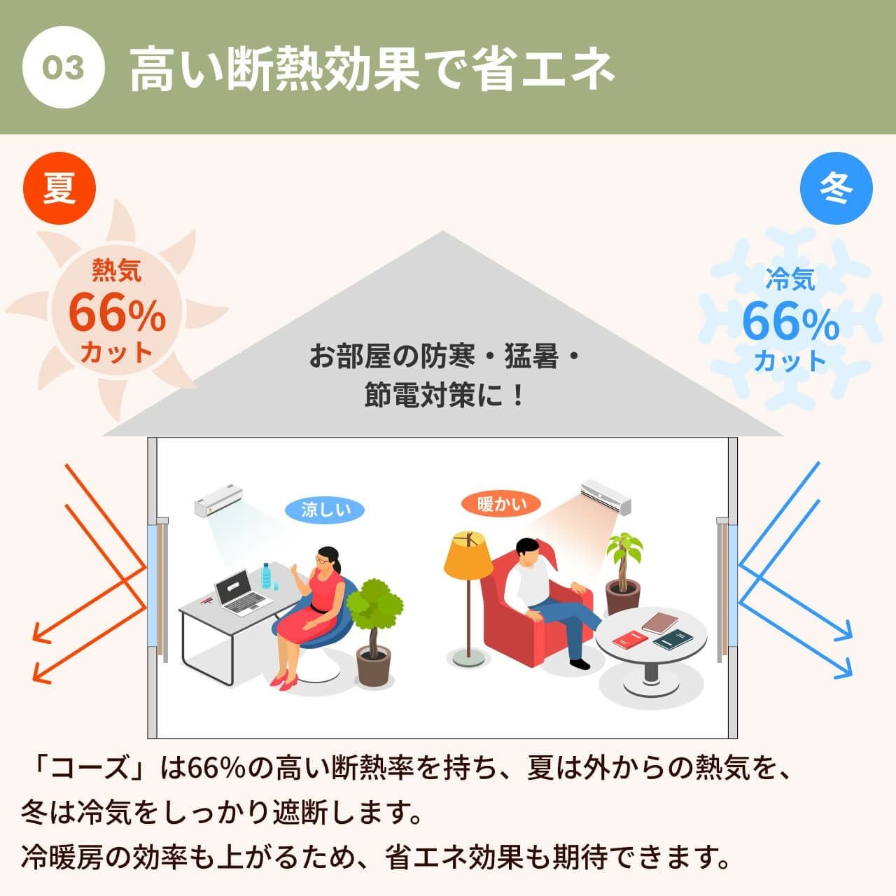 5重構造の防音カーテン コーズ 幅110cm×丈200cm 1枚 | 防音専門ピア