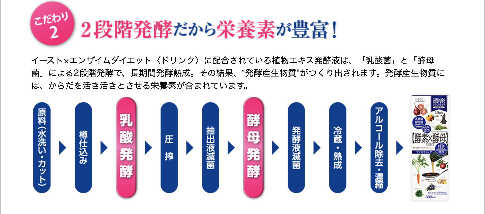 イースト×エンザイムダイエット」 300ml〈ドリンク〉砂糖不使用 酵素