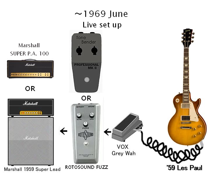 JIMMY PAGE使用機材その① – SMALLGARAGE